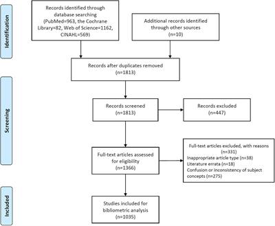 Demoralization: Where it stands-and where we can take it: A bibliometric analysis